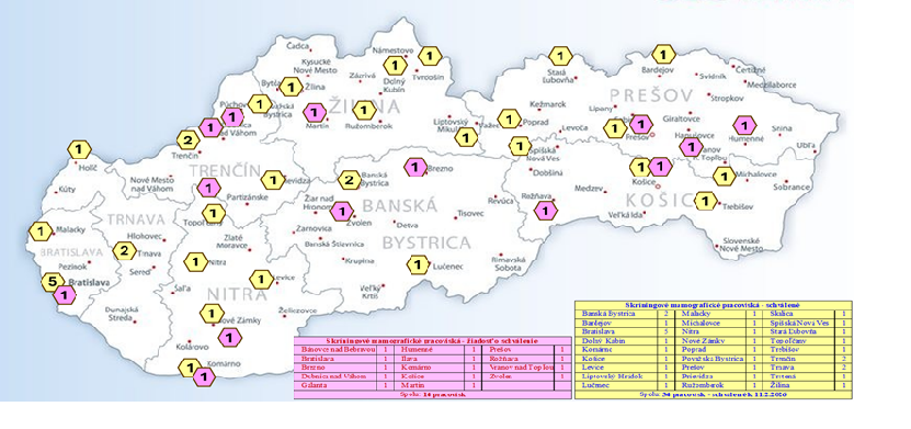 mamograficke centra.png