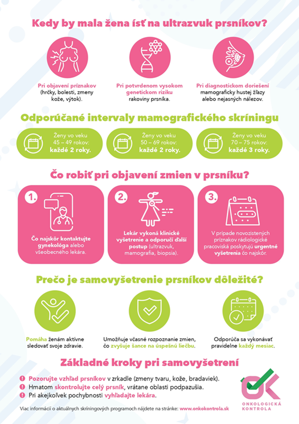 Infografika